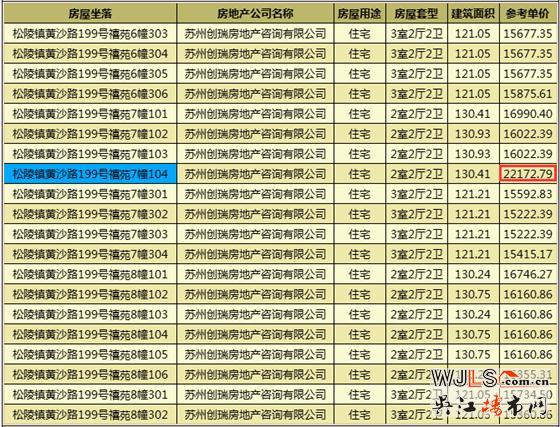 太湖新城天璽首次領(lǐng)證，預(yù)計(jì)6月29日開盤