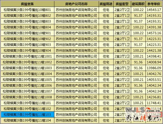 太湖新城天璽首次領(lǐng)證，預(yù)計(jì)6月29日開盤