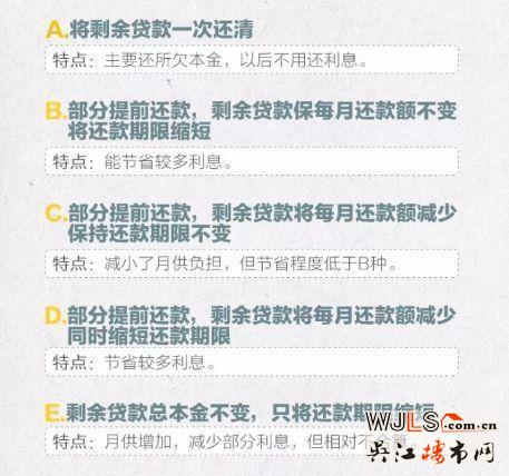 提前還房貸劃算嗎？3類人適合 2類人不適合