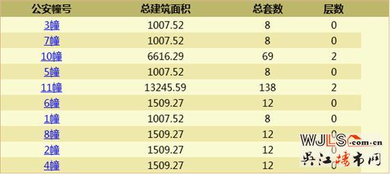 太湖新城天璽首次領(lǐng)證，預(yù)計(jì)6月29日開盤