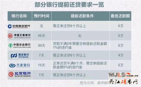 提前還房貸劃算嗎？3類人適合 2類人不適合