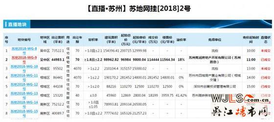 罕見流拍!三宗住宅地塊開拍前無開發(fā)商報(bào)名競價(jià)
