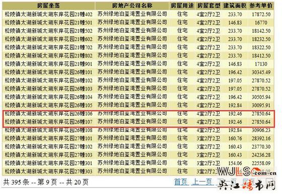 綠地太湖東岸花園高層領(lǐng)證 備案單價(jià)27593起