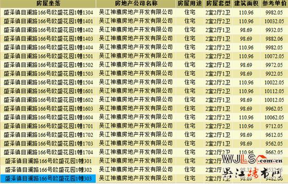 綠地林肯公館新領(lǐng)預(yù)售證 近期將加推高層、洋房