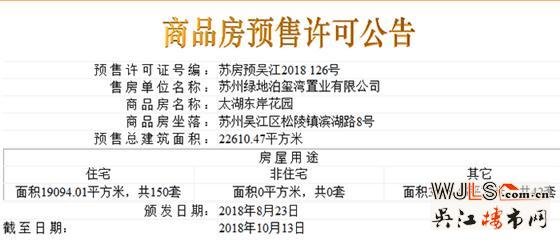 綠地太湖東岸花園領(lǐng)預(yù)售證 預(yù)計(jì)周末加推疊墅