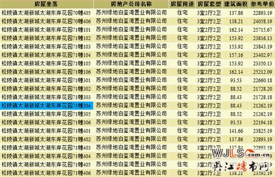 綠地太湖東岸花園領(lǐng)預(yù)售證 預(yù)計(jì)周末加推疊墅
