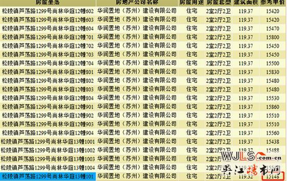 華潤悅府高層領(lǐng)預售證 預計8月底加推