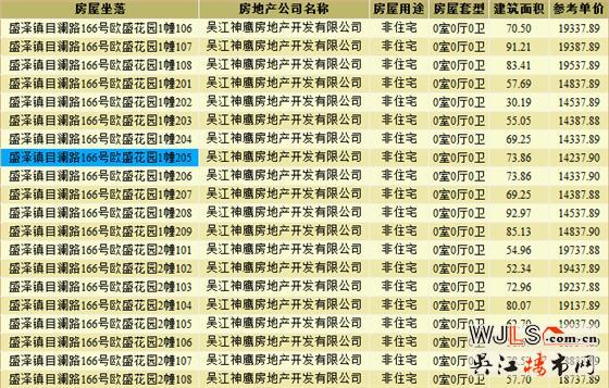 綠地林肯公館新領(lǐng)預(yù)售證 近期將加推高層、洋房