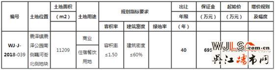 吳江震澤公園南側(cè)掛牌出讓一宗商業(yè)用地 2064元/平起拍