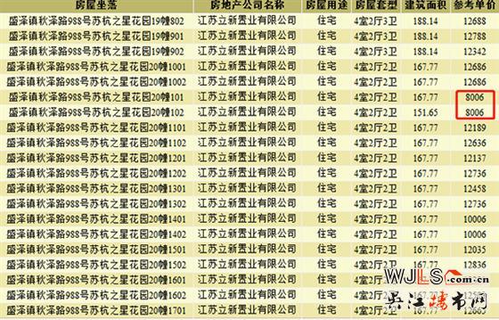 蘇杭之星領(lǐng)預(yù)售證 預(yù)計(jì)8月底加推