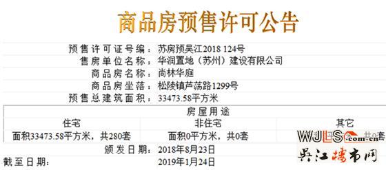 華潤悅府高層領(lǐng)預售證 預計8月底加推