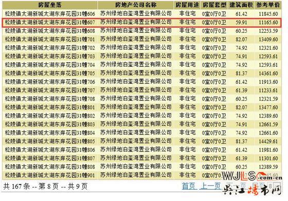 綠地太湖東岸花園高層領(lǐng)證 備案單價(jià)27593起