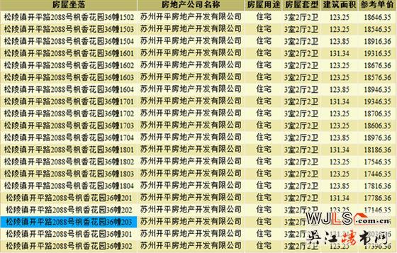楓丹壹號小高層領(lǐng)預(yù)售證 預(yù)計(jì)8月底開盤