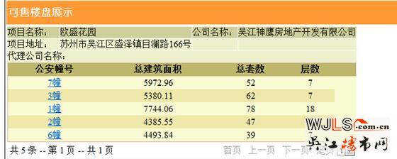 綠地林肯公館新領(lǐng)預(yù)售證 近期將加推高層、洋房