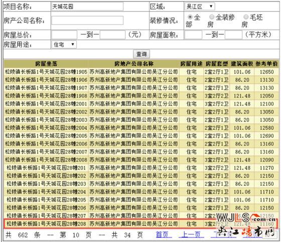 蘇高新天城花園高層領(lǐng)證  已開啟預(yù)約