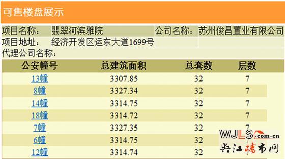吳江四盤領(lǐng)證，其中一盤首次領(lǐng)取預(yù)售證