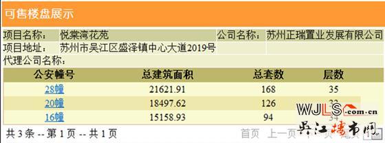 吳江兩盤領(lǐng)預(yù)售證  備案價(jià)8660元/平起