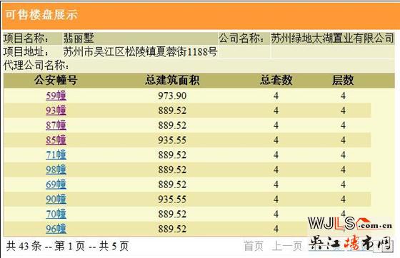 吳江四盤領(lǐng)證，其中一盤首次領(lǐng)取預(yù)售證