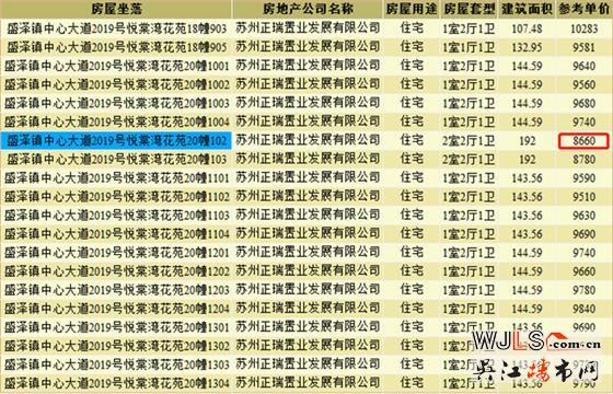 吳江兩盤領(lǐng)預(yù)售證  備案價(jià)8660元/平起