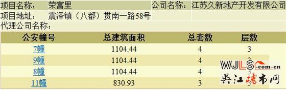 富都花園領(lǐng)預(yù)售證  后期將加推別墅