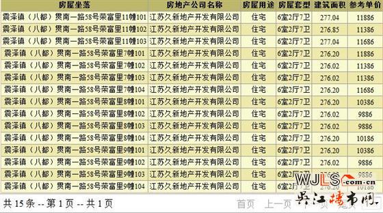 富都花園領(lǐng)預(yù)售證  后期將加推別墅