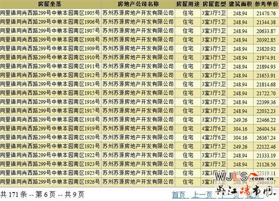 本周吳江兩盤領(lǐng)取預售證  備案價13847.30元/平起