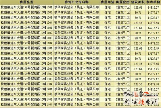本周吳江兩盤領(lǐng)取預售證  備案價13847.30元/平起