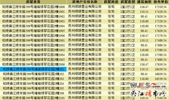 綠地蘇州ONE高層領(lǐng)證  預(yù)計9月22號加推
