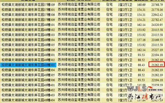 吳江四盤領(lǐng)證，其中一盤首次領(lǐng)取預(yù)售證