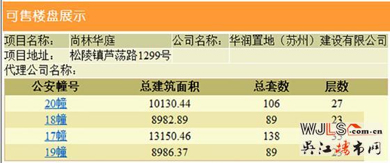 吳江四盤領(lǐng)證，其中一盤首次領(lǐng)取預(yù)售證