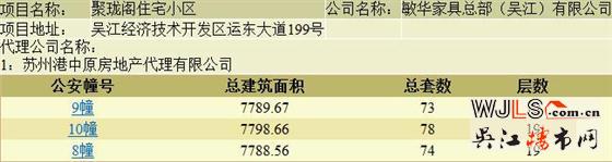 本周吳江兩盤領(lǐng)取預售證  備案價13847.30元/平起