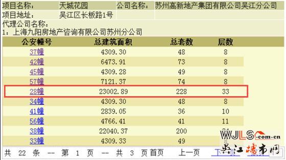 蘇高新天城花園高層領(lǐng)證  已開啟預(yù)約