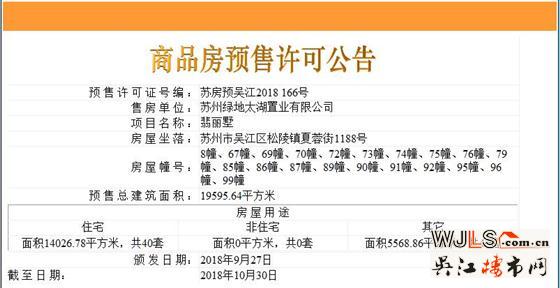 吳江四盤領(lǐng)證，其中一盤首次領(lǐng)取預(yù)售證