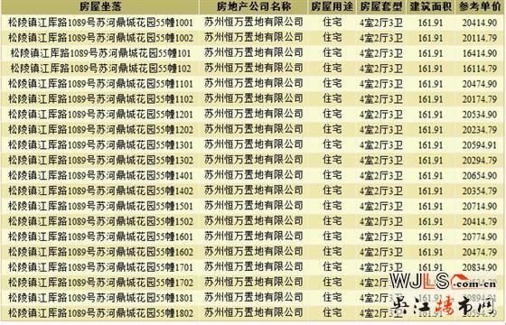 銀城萬(wàn)科蘇河灣領(lǐng)證  預(yù)計(jì)1月12日加推