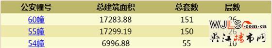 綠地江南華府領(lǐng)證  即將加推高層