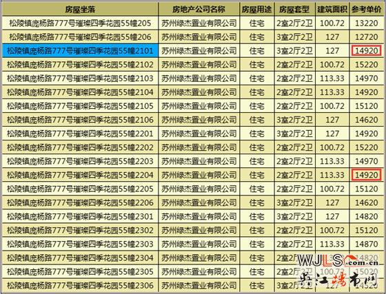 綠地江南華府領(lǐng)證  即將加推高層