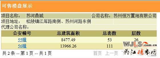 銀城萬(wàn)科蘇河灣領(lǐng)證  預(yù)計(jì)1月12日加推