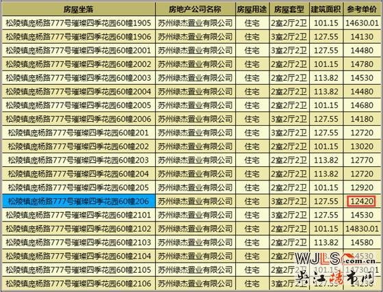 綠地江南華府領(lǐng)證  即將加推高層
