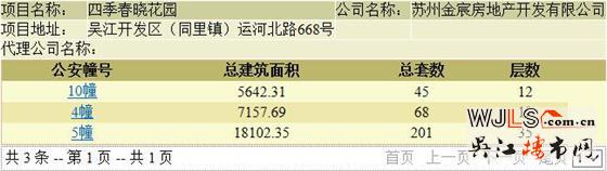 四季春曉領(lǐng)預(yù)售證  預(yù)計(jì)10月下旬開盤