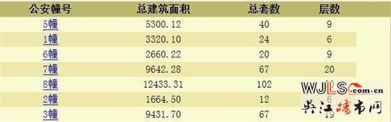 繽紛桃李花園領(lǐng)預(yù)售證  預(yù)計(jì)本月開(kāi)盤
