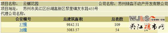 國風(fēng)云樾花園領(lǐng)預(yù)售證  預(yù)計(jì)本周末加推