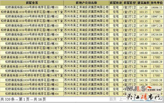 繽紛桃李花園領(lǐng)預(yù)售證  預(yù)計(jì)本月開(kāi)盤