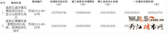 蘇州7號公告再掛2宗宅地！42.3億起拍！