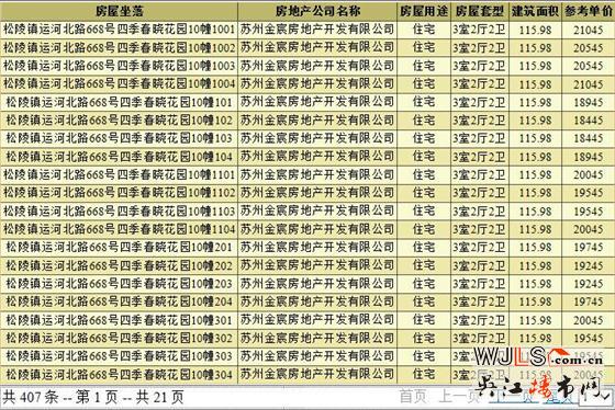 四季春曉領(lǐng)預(yù)售證  預(yù)計(jì)10月下旬開盤