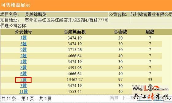 新希望錦麟府領預售證  火熱預約中