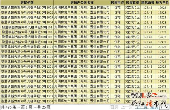 光樾華庭240套住宅領(lǐng)證  預(yù)計(jì)11月中下旬加推