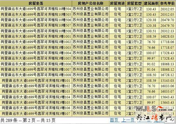 萬科翡翠公園領(lǐng)預售證 今晚7點18分開盤