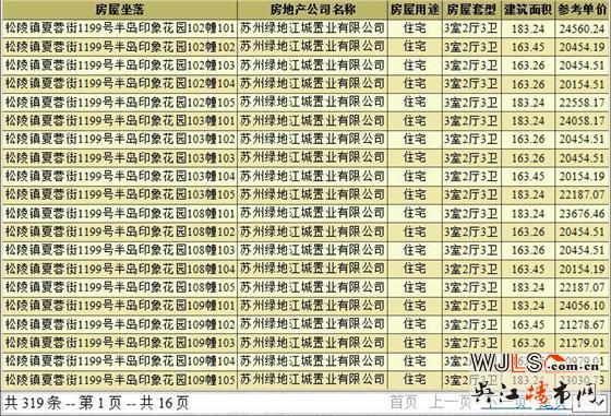 半島印象花園領(lǐng)預(yù)售證 預(yù)計(jì)本周加推