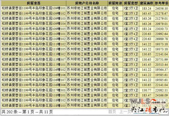 半島印象花園領(lǐng)預(yù)售證 即將開盤