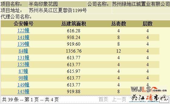 半島印象花園領(lǐng)預(yù)售證 即將開盤